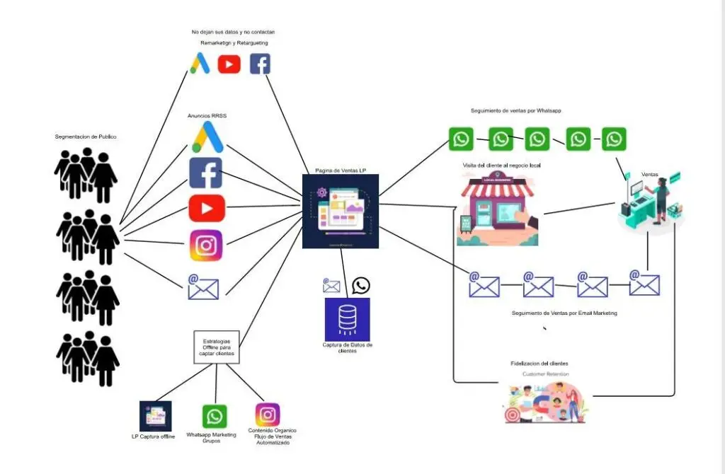 Ekagencia, agencia de Marketing digital y publicidad online en Guatemala